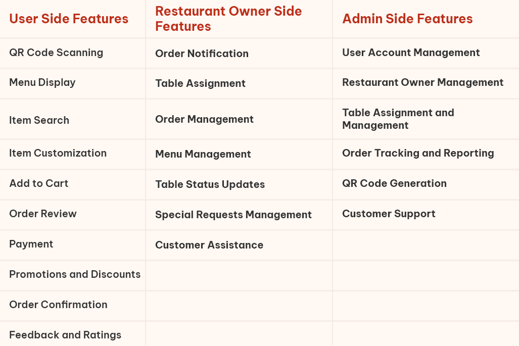table of feature listing for restaurants digital menu app